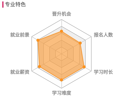 機(jī)械專業(yè)專升本介紹