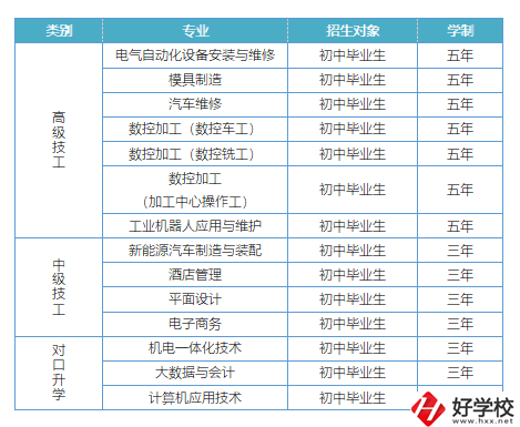 益陽有哪些高級技校？招生專業(yè)有哪些？