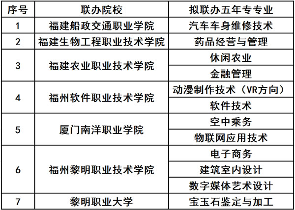 福建商貿(mào)學校三年制招生專業(yè)