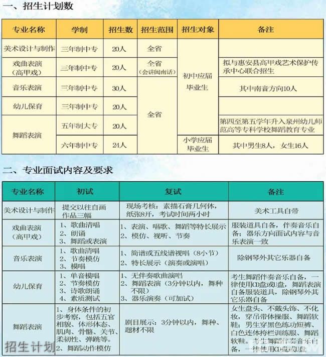 泉州藝術(shù)學校招生計劃