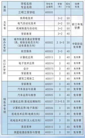 三明工貿學校專業(yè)介紹