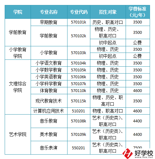 懷化有沒(méi)有師范職校？學(xué)校如何報(bào)考錄??？