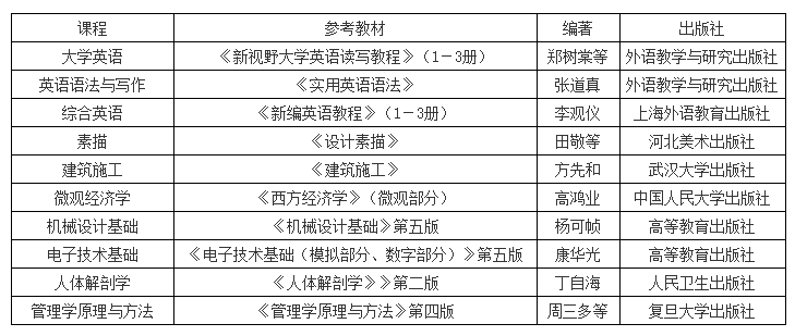 武漢輕工大學(xué)專升本參考教材