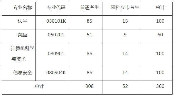 湖北警官學(xué)院專升本招生簡(jiǎn)章有什么要注意的？要注意招生計(jì)劃的要求