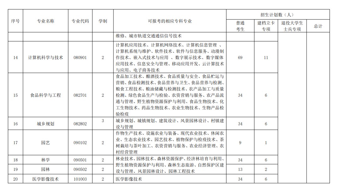 湖北民族大學專升本