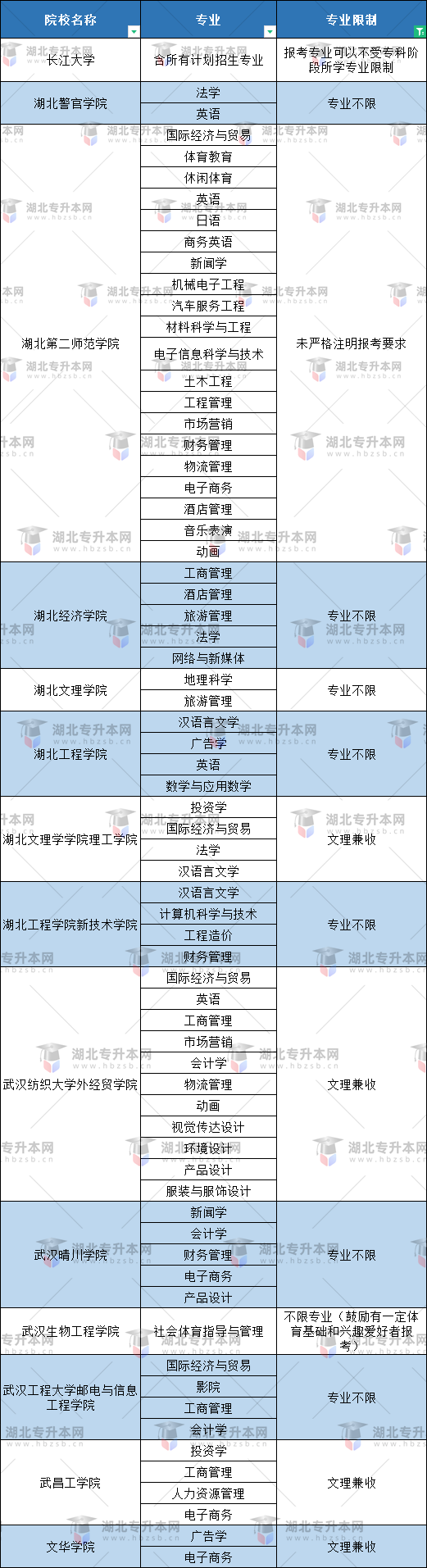 空乘專業(yè)普通專升本有哪些本科大學(xué)能報(bào)？