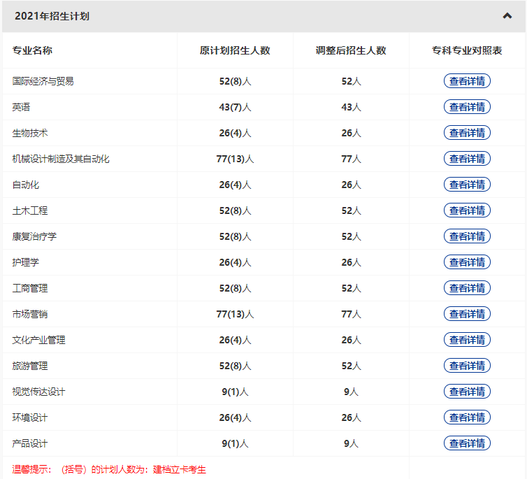 武漢輕工大學(xué)2022普通專升本專業(yè)縮招？哪些專業(yè)計(jì)劃人數(shù)減少？