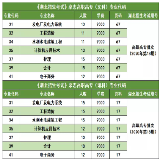 三峽大學(xué)科技學(xué)院2022普通專升本錄取率高于88%？錄取率高嗎？