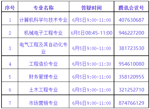 武昌首義學(xué)院普通專升本專業(yè)課程怎么考試？第二次專業(yè)答疑來(lái)了！