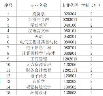 漢口學院普通專升本專業(yè)學費具體是多少？每個專業(yè)多少錢？