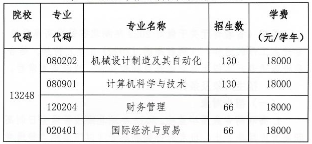 湖北汽車工業(yè)學院科技學院學費標準