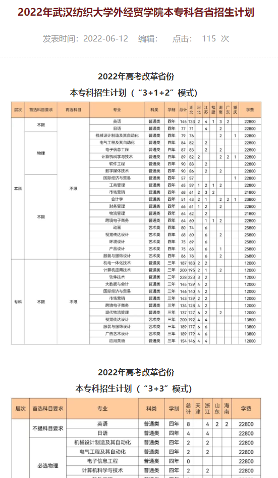 武漢紡織大學(xué)外經(jīng)貿(mào)學(xué)院學(xué)費(fèi)