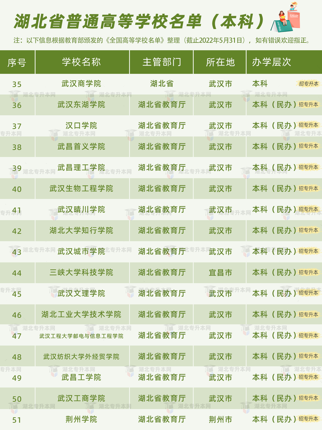 高考和專升本怎么擇校？本科+?？?30所院校盤點(diǎn)，含985/211！