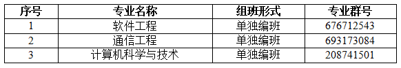 2022專升本生已經(jīng)要入學(xué)了？入學(xué)還分校區(qū)嗎？