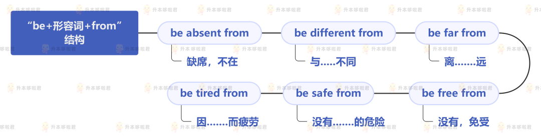 湖北普通專升本英語要復(fù)習(xí)常用搭配嗎？固定搭配怎么提分？