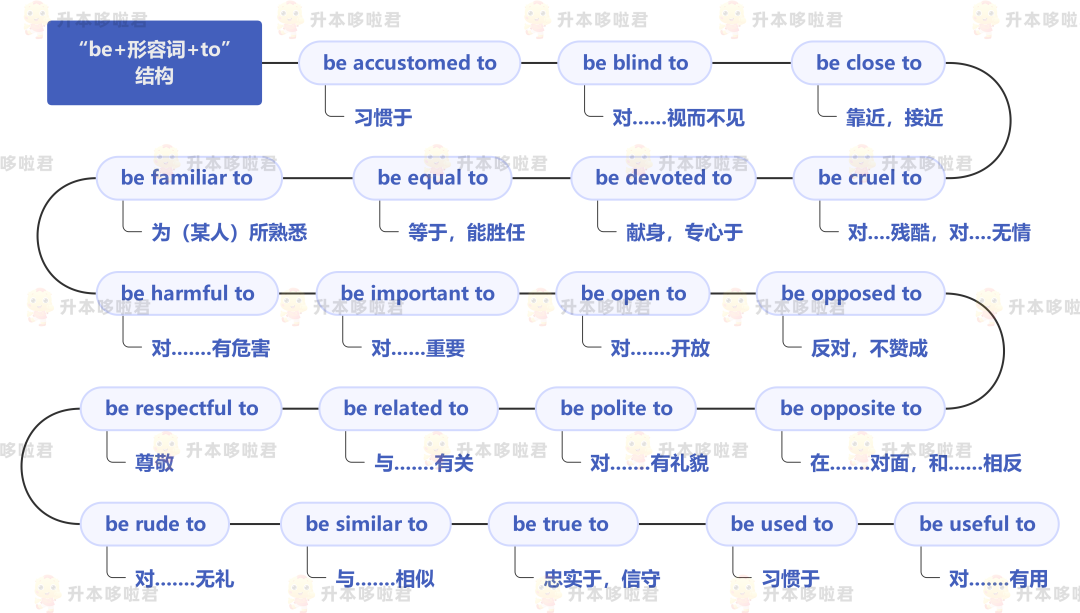 湖北普通專升本英語要復(fù)習(xí)常用搭配嗎？固定搭配怎么提分？