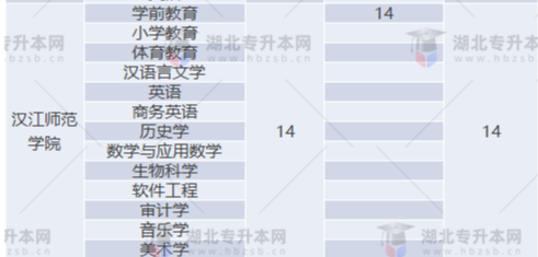 專升本補(bǔ)錄名額多實(shí)際錄取人數(shù)少？2022專升本最新補(bǔ)錄結(jié)果已出