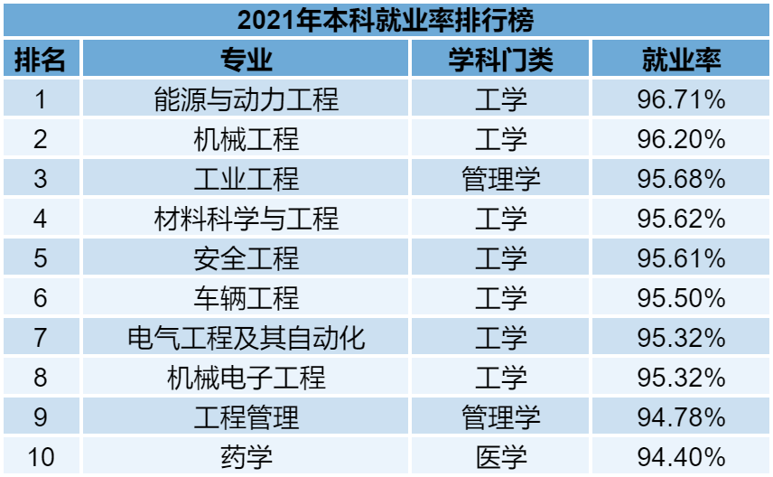 普通專升本的各個(gè)專業(yè)雖說在報(bào)考的時(shí)候有一定限制，但是有的同學(xué)本身也不喜歡自己的專業(yè)。