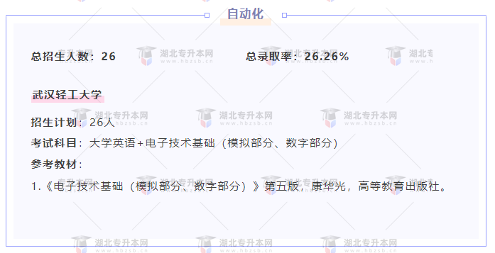 專升本內(nèi)卷的專業(yè)都考什么？總錄取率有多低？