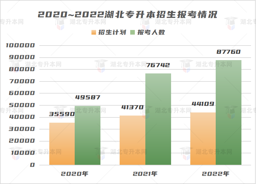 不是制造焦慮，為什么勸你早點復(fù)習(xí)專升本！