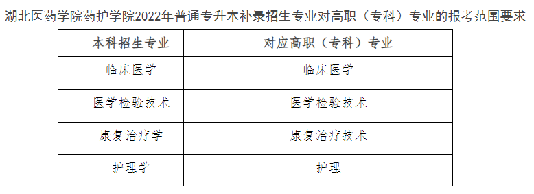 湖北醫(yī)藥學院藥護學院招生范圍